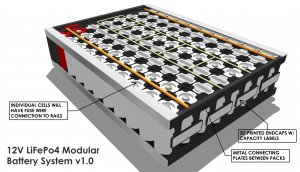 Potten Module Battery Modular 12V Battery System | Second Life Storage